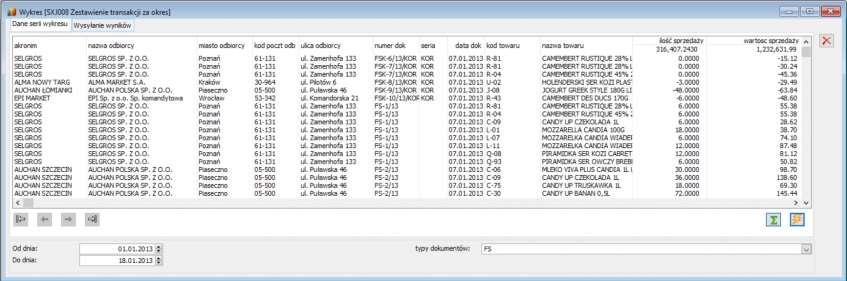 Raport ERP XL zestawienie transakcji za okres Raport ERP XL zestawienie transakcji za okres
