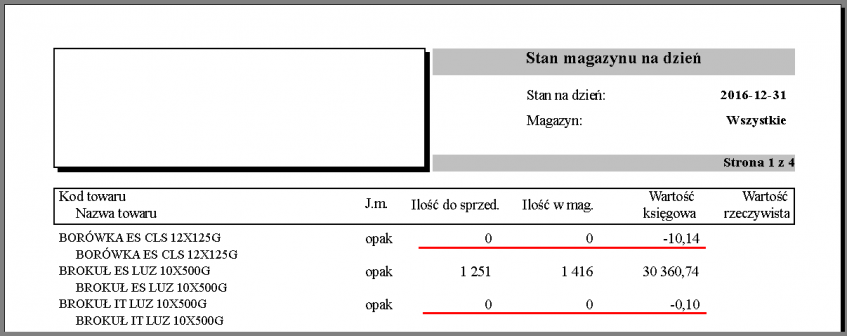 Wydruk stanu magazynu na dzień wykazujący stany ilościowe zerowe i wartościowe niezerowe Wydruk stanu magazynu na dzień wykazujący stany ilościowe zerowe i wartościowe niezerowe
